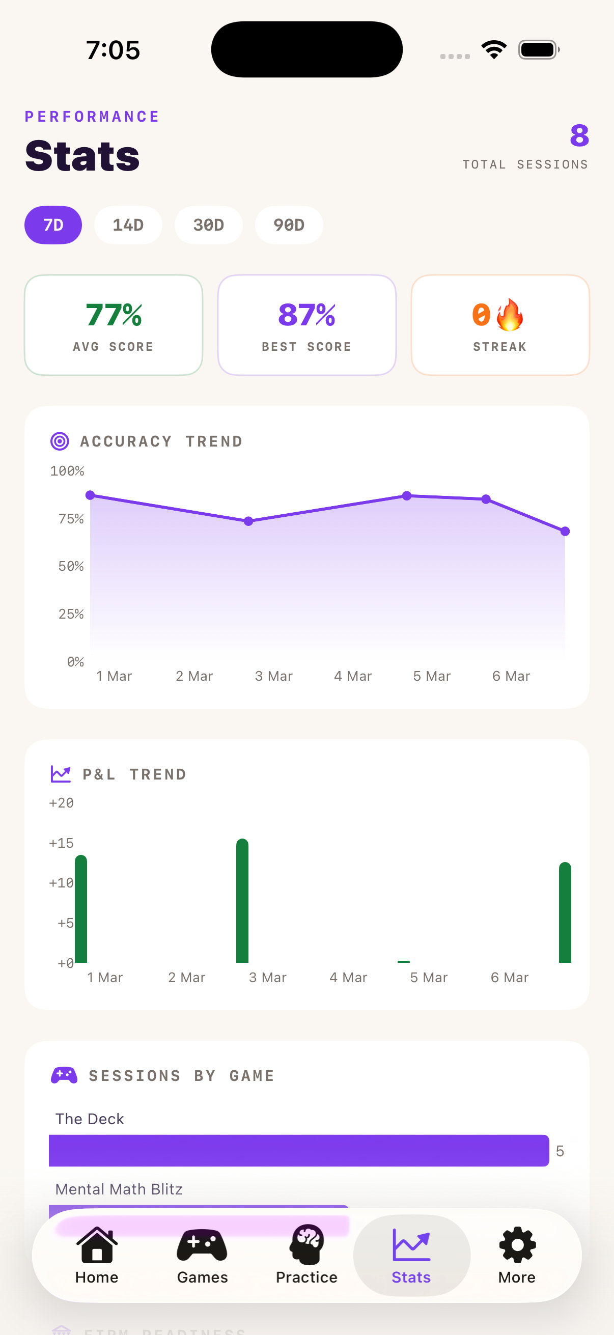 Stats